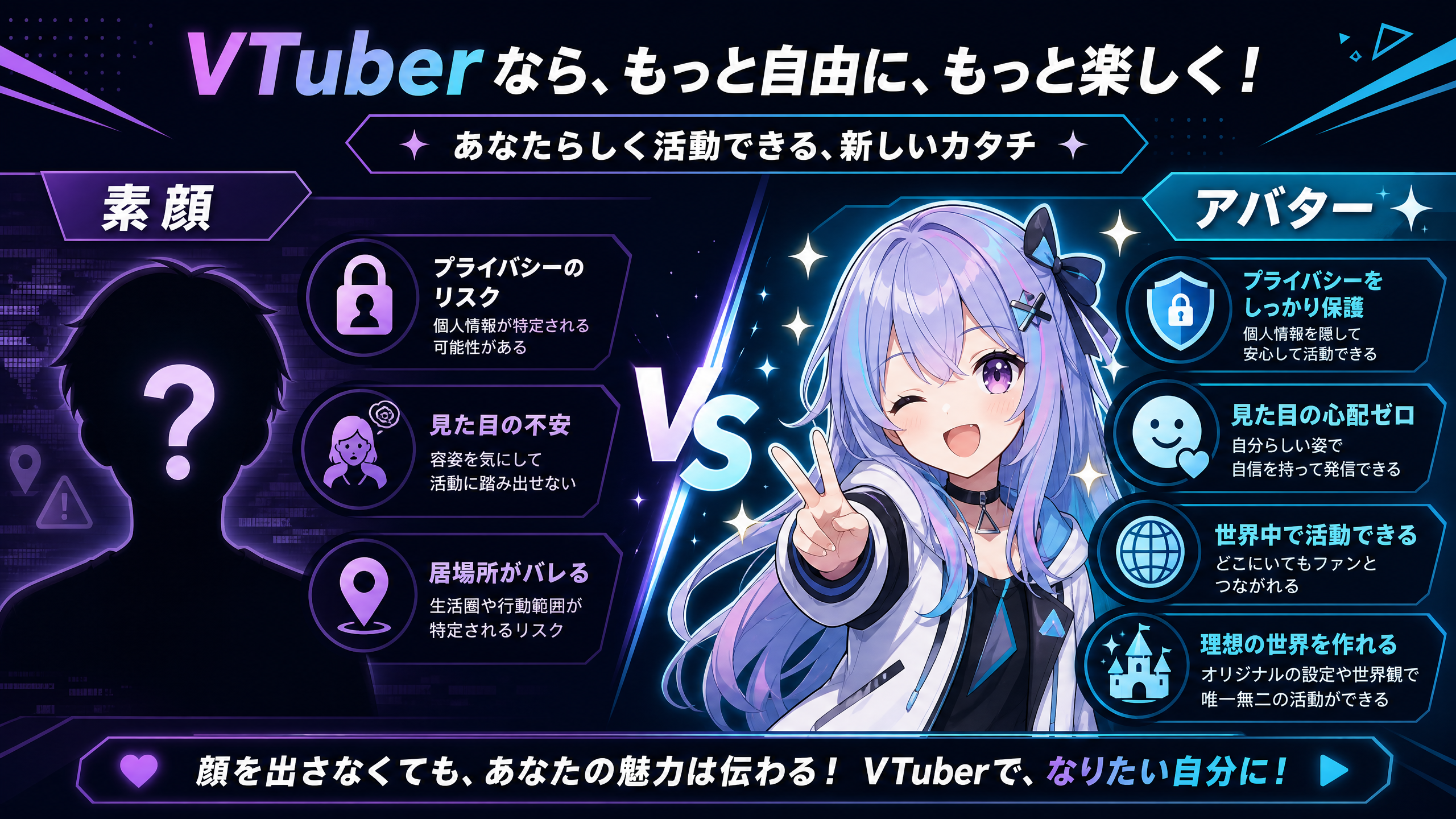 アバターを使うメリット比較図