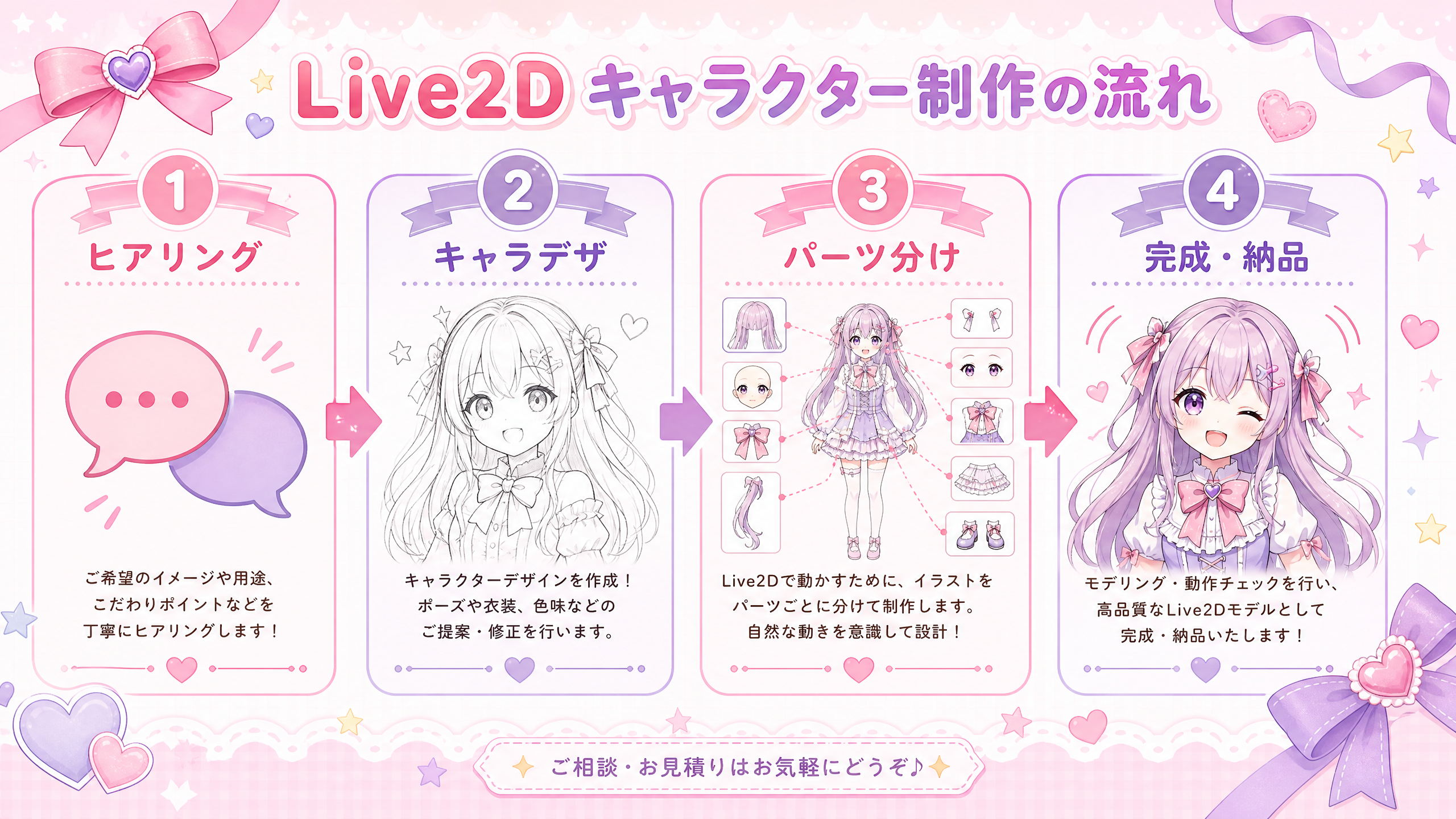 Live2D制作プロセス図
